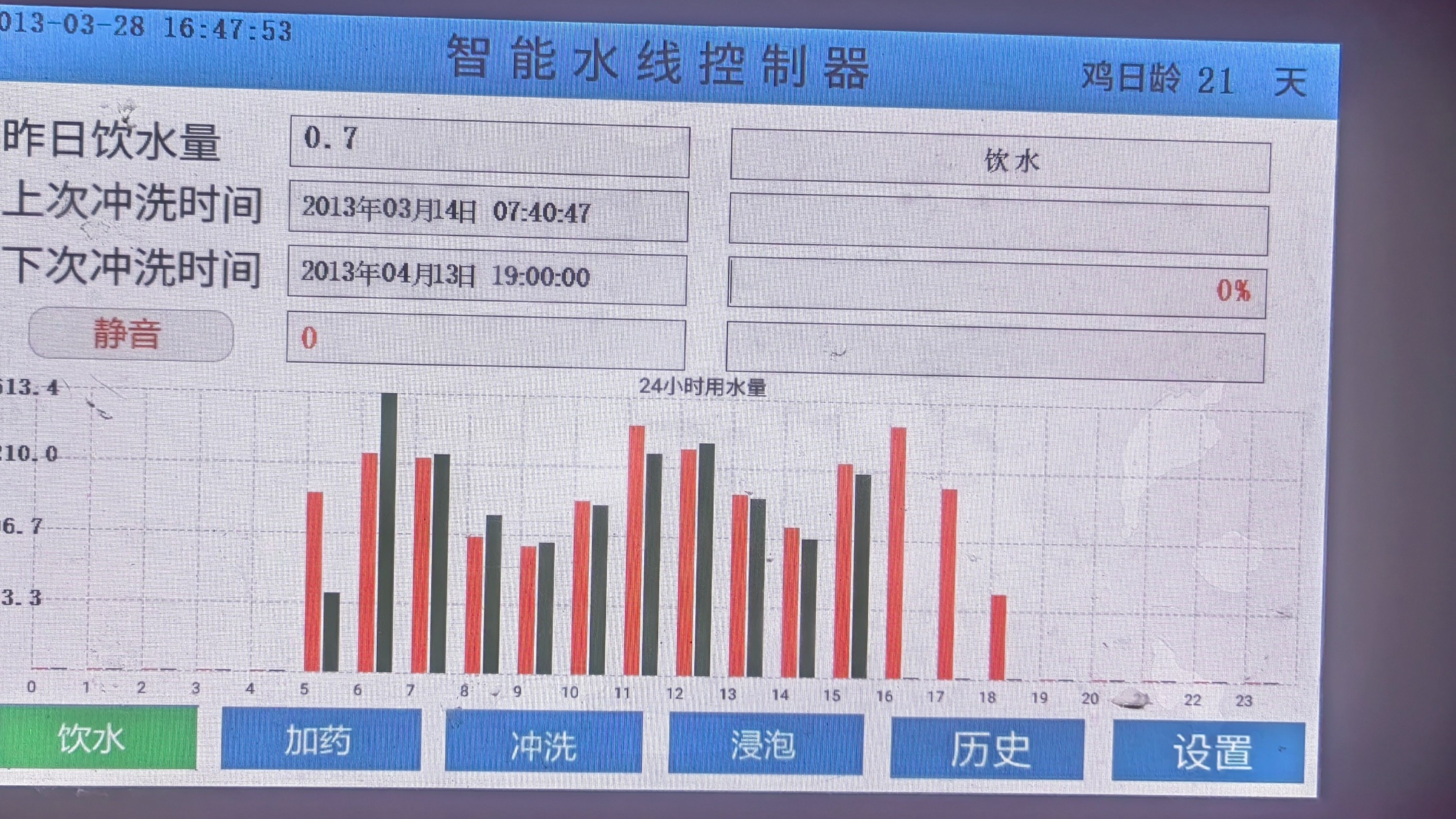 針對(duì)育雛育成的飼養(yǎng)管理、生長發(fā)育特點(diǎn)與需求、數(shù)控、環(huán)控體系、疾病診斷、保健方案等多方面做系統(tǒng)的講解和分析